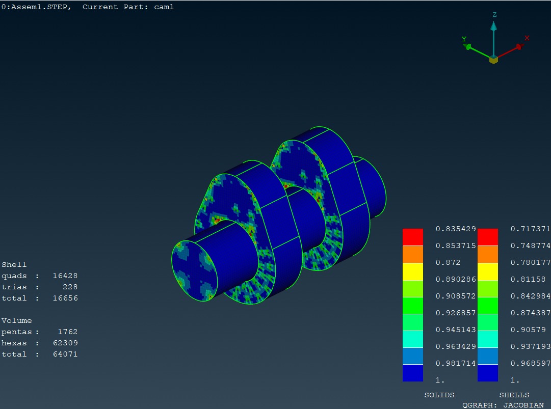 Jacobian plot for 3 mm mesh