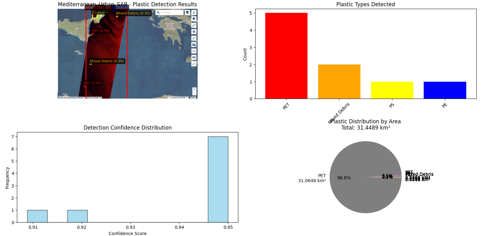 Mediterranean urban SAR detection dashboard