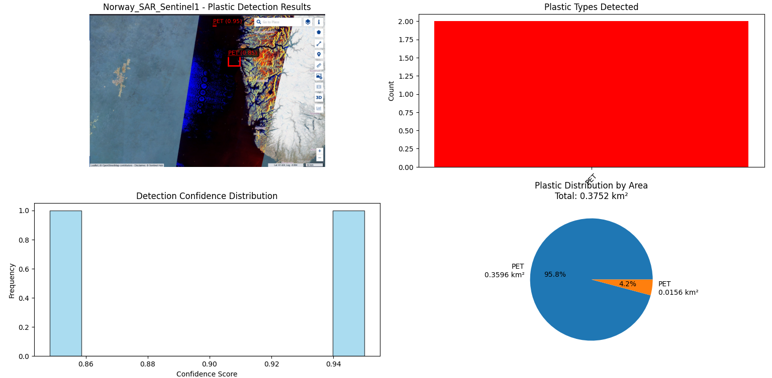 Norway SAR plastic detection dashboard