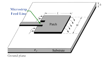 Microstrip patch antenna with feed line