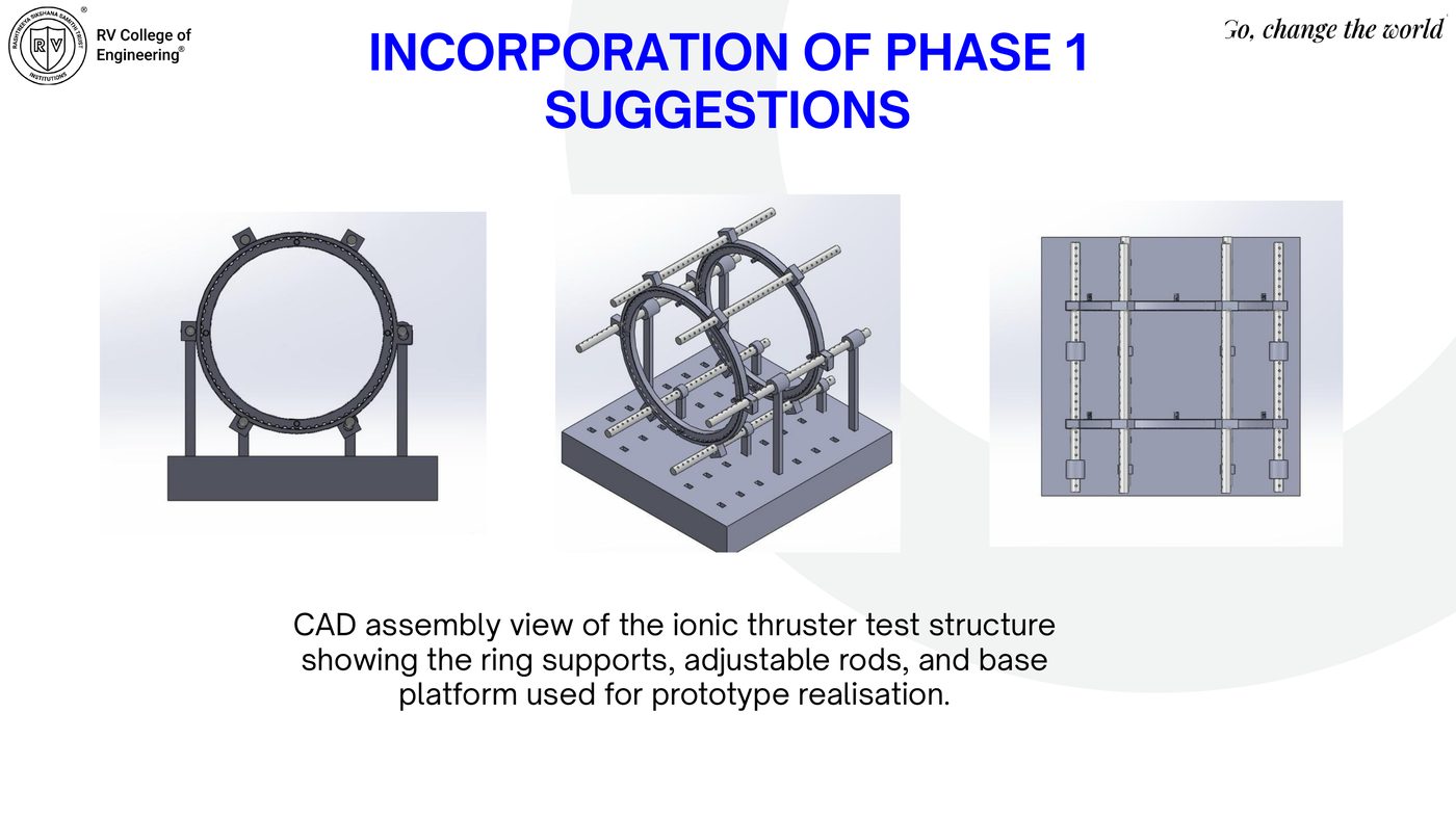 Incorporation of phase 1 suggestions — final ring supports, rods, base platform