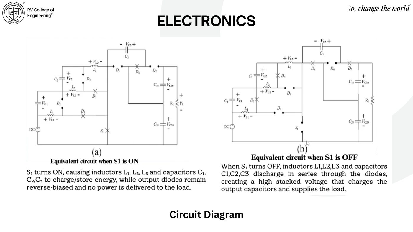 Equivalent circuits when switch S1 is ON versus OFF, showing energy storage and series discharge