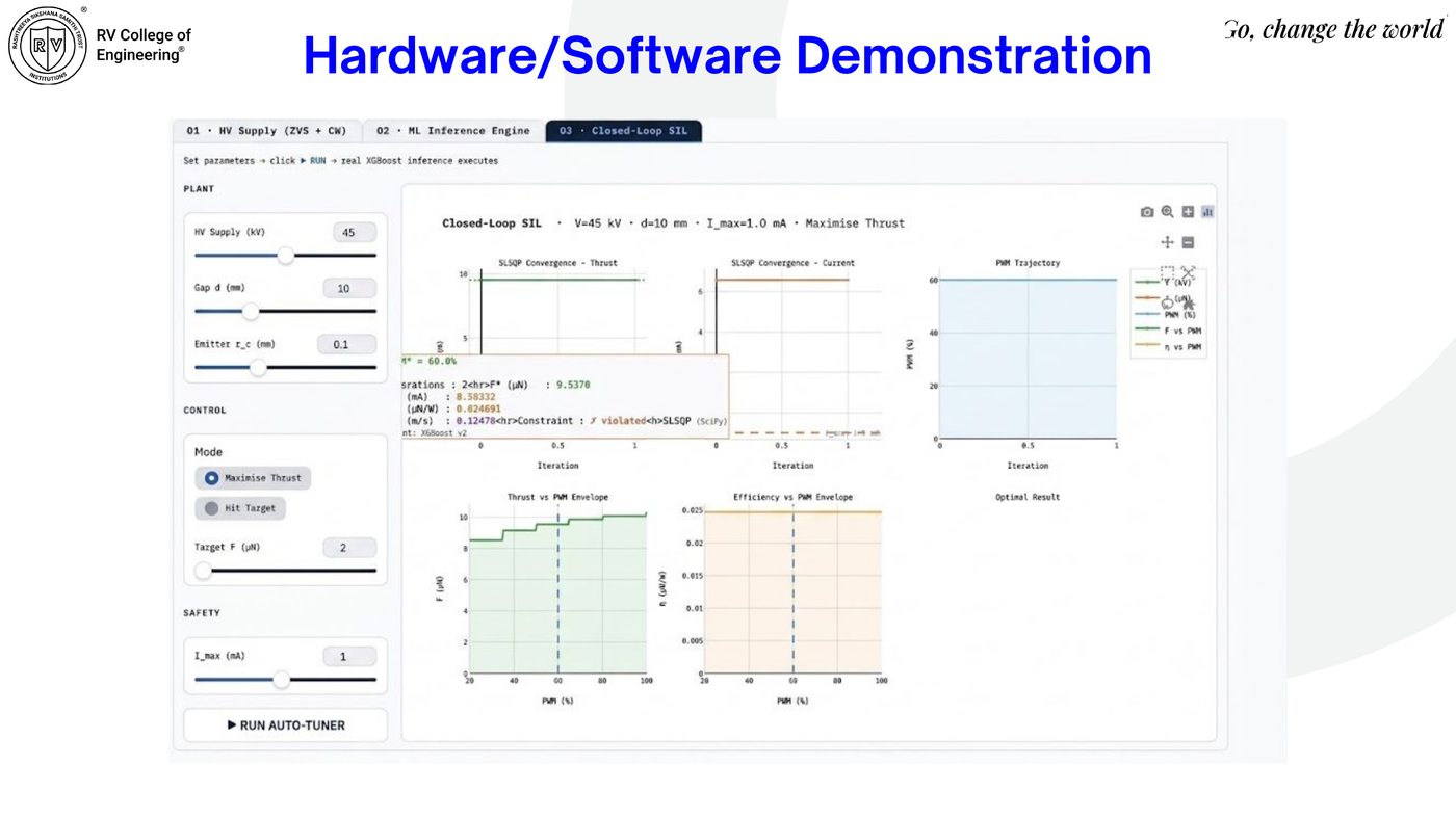 Wokwi HIL simulation with Arduino Nano and serial terminal streaming V,I,T telemetry