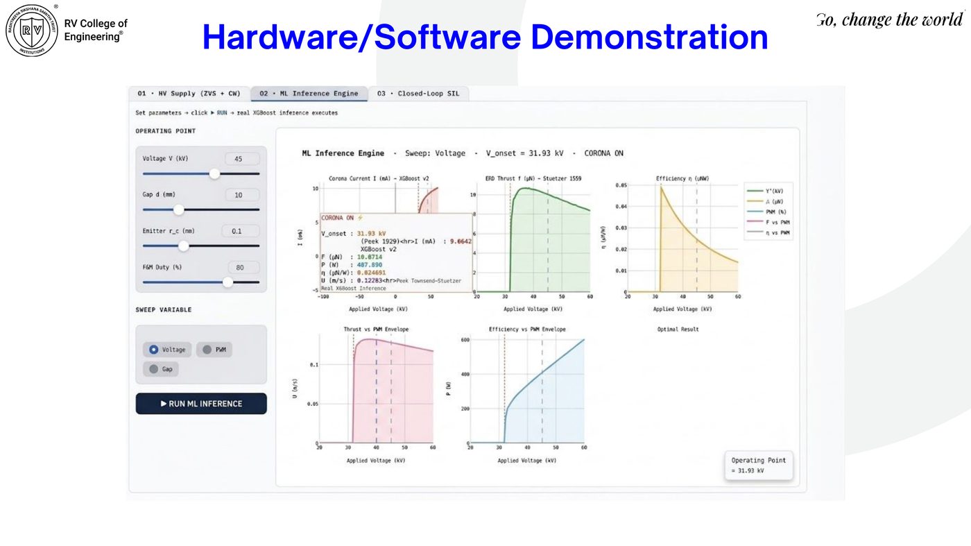 Closed-loop SIL dashboard with SLSQP convergence plots for thrust and current