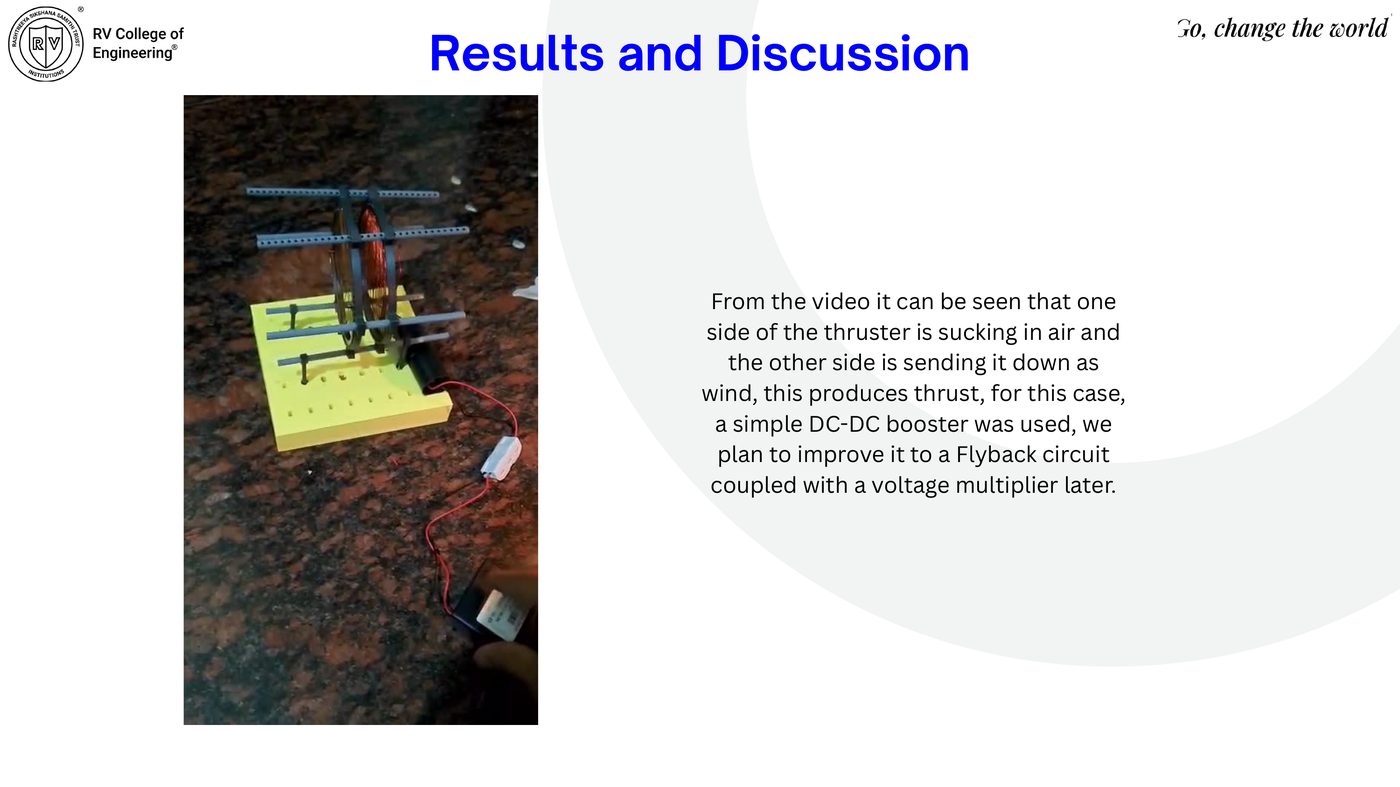ML inference engine dashboard sweeping voltage — current, thrust, efficiency vs applied voltage
