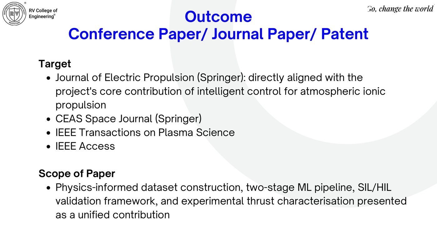 AI-driven performance prediction and optimisation summary poster — corona state detection, current prediction, derived outputs, auto-tuner performance, experimental peak thrust