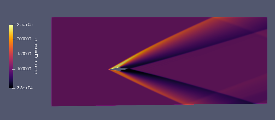 Absolute Pressure — absolute pressure double wedge