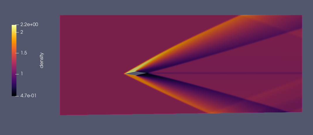 Density — density double wedge