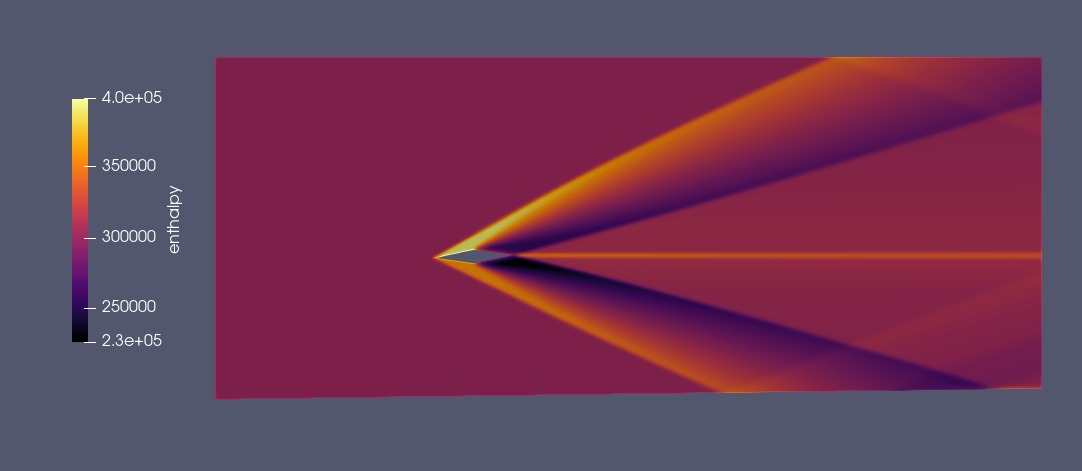 Enthalpy — enthalpy double wedge