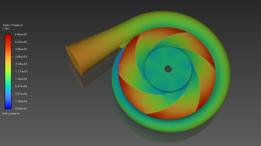 Static pressure contour through the pump flow path
