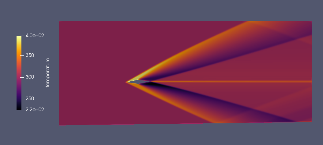 Temperature — temp double wedge