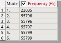 Modal analysis showing resonance frequencies