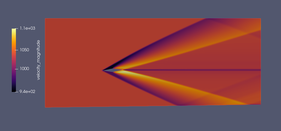 Velocity Magnitude — vel mag double wedge