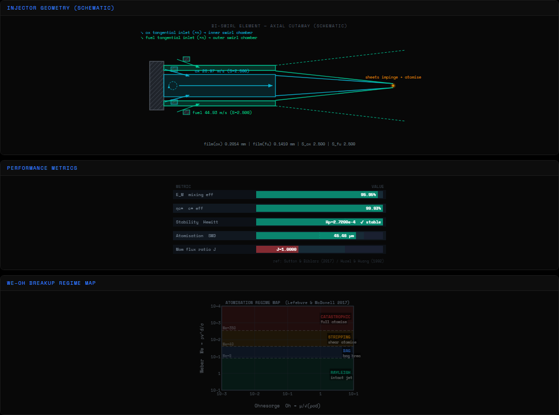 Bi-swirl injector diagram