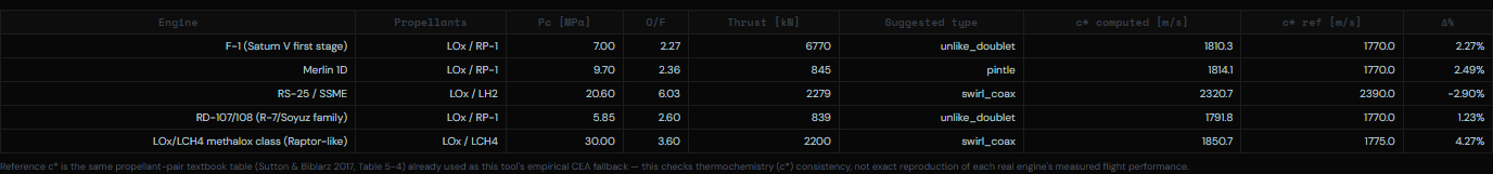 Heritage engine c* validation table