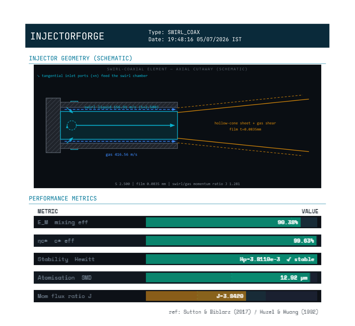 PDF design report