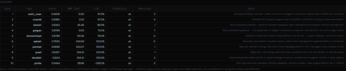 Injector type recommendation ranking