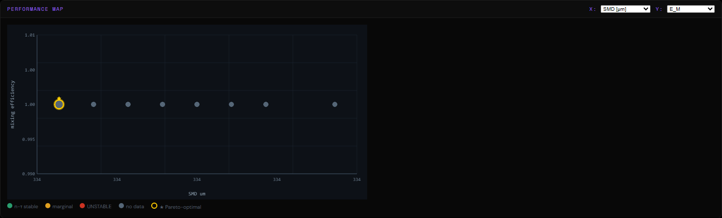 Parametric sweep Pareto front