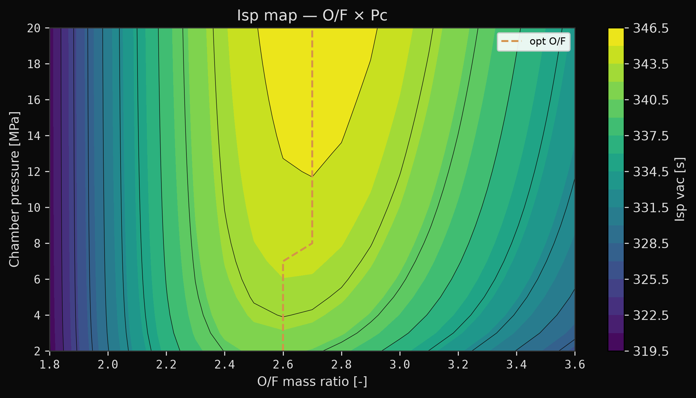 Vacuum Isp contour over O/F and chamber pressure for RP-1/LOX