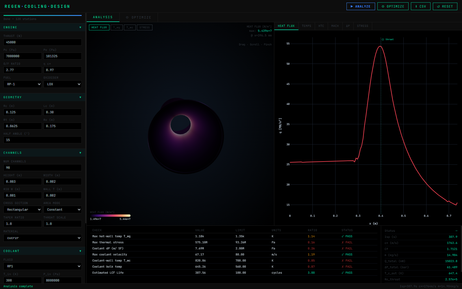 Live analysis view: 3D nozzle heat-flux map, axial heat flux curve, and the seven-row margins table