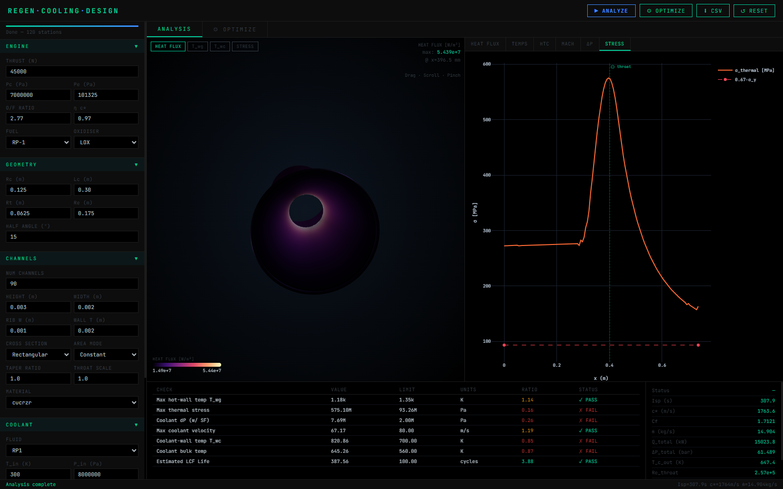 Thermal hoop stress chart against the 0.67 yield-strength limit