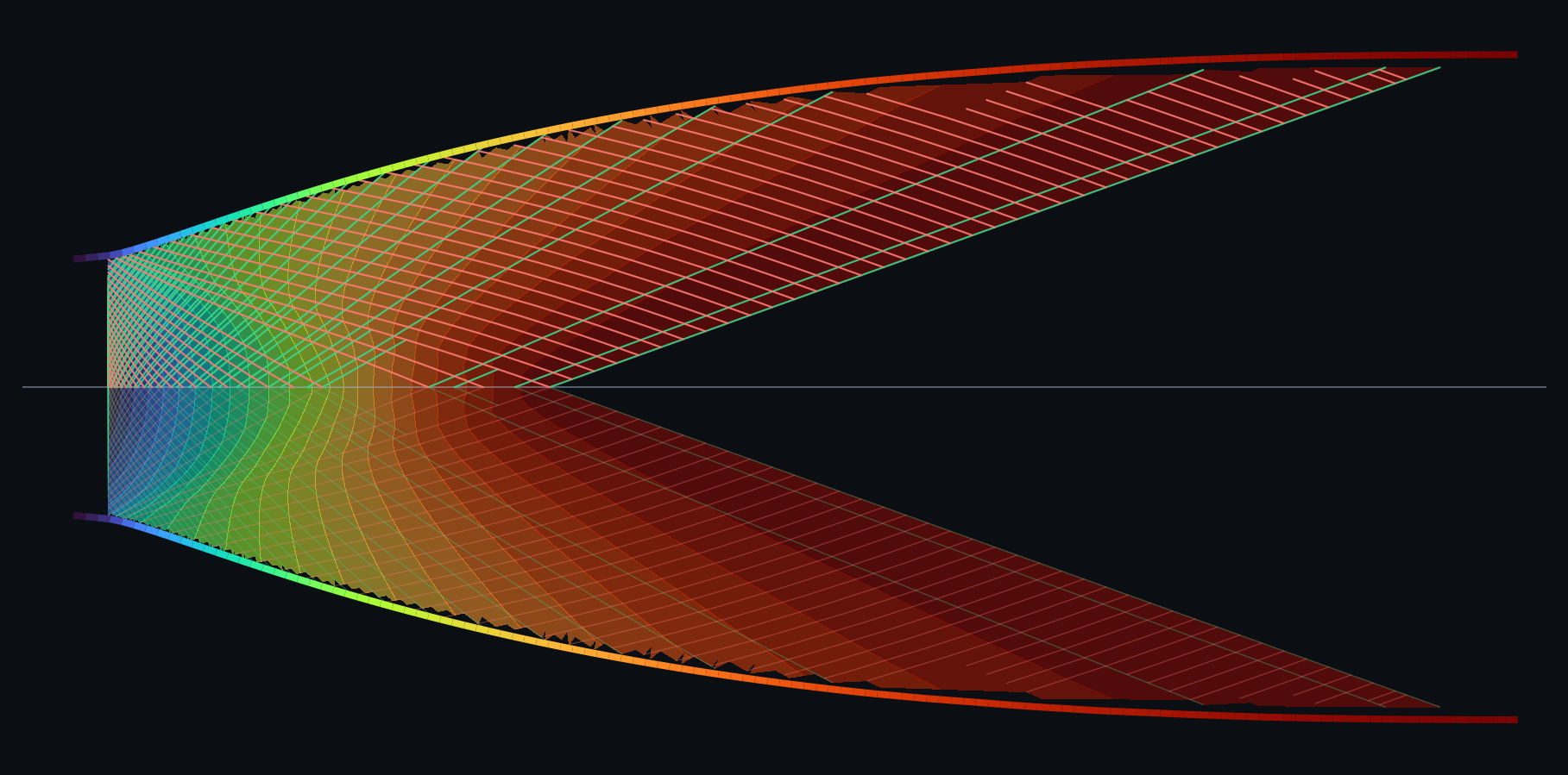 Ideal nozzle at Mach 3: color is Mach number from the throat (blue, near 1) to the exit (red, near 3). Green and red lines are the C+ and C− characteristics. The wall is colored by local Mach.