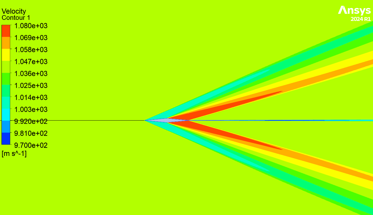 Velocity contour on the double wedge